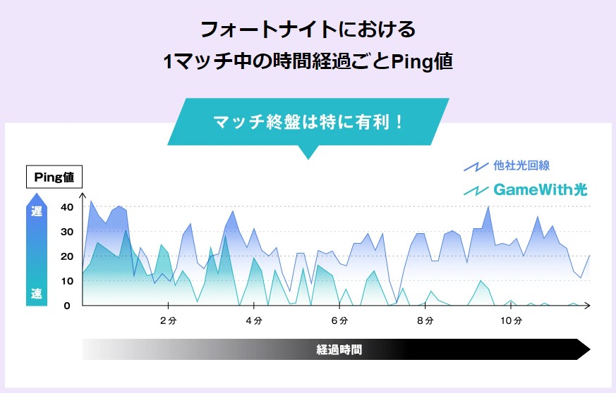 Gamewith光　フォートナイト